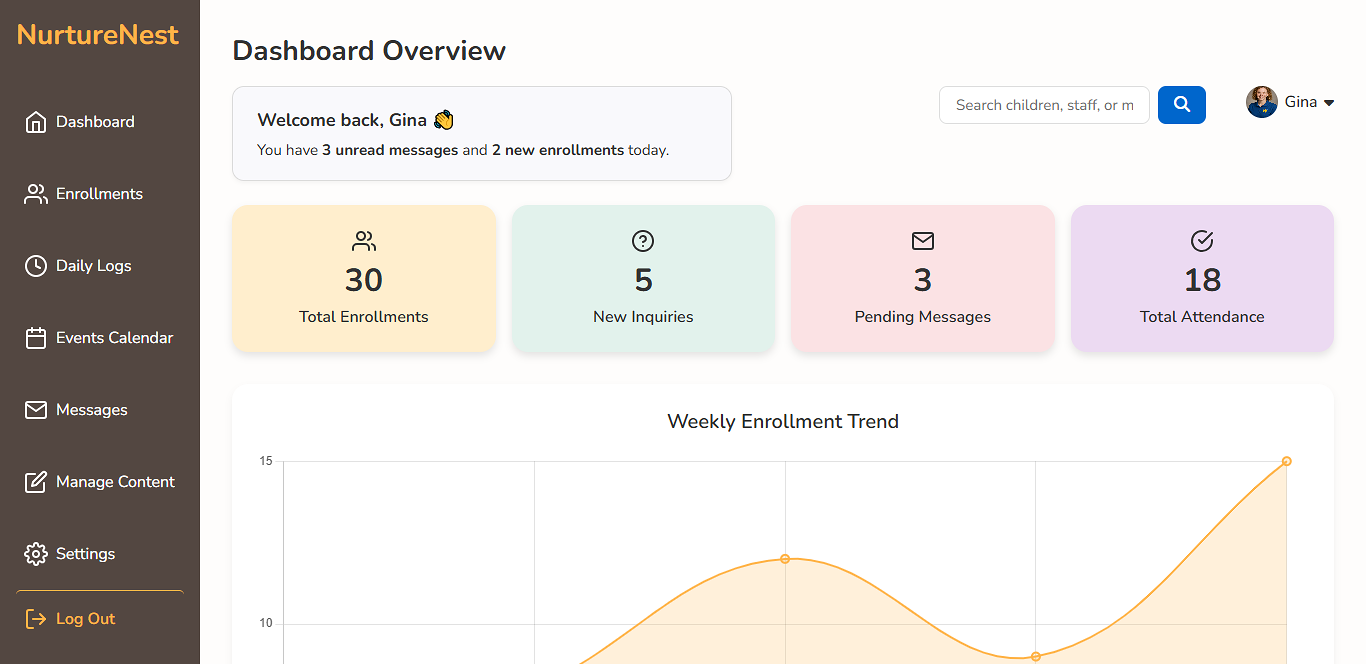 Screenshot of NurtureNest admin dashboard