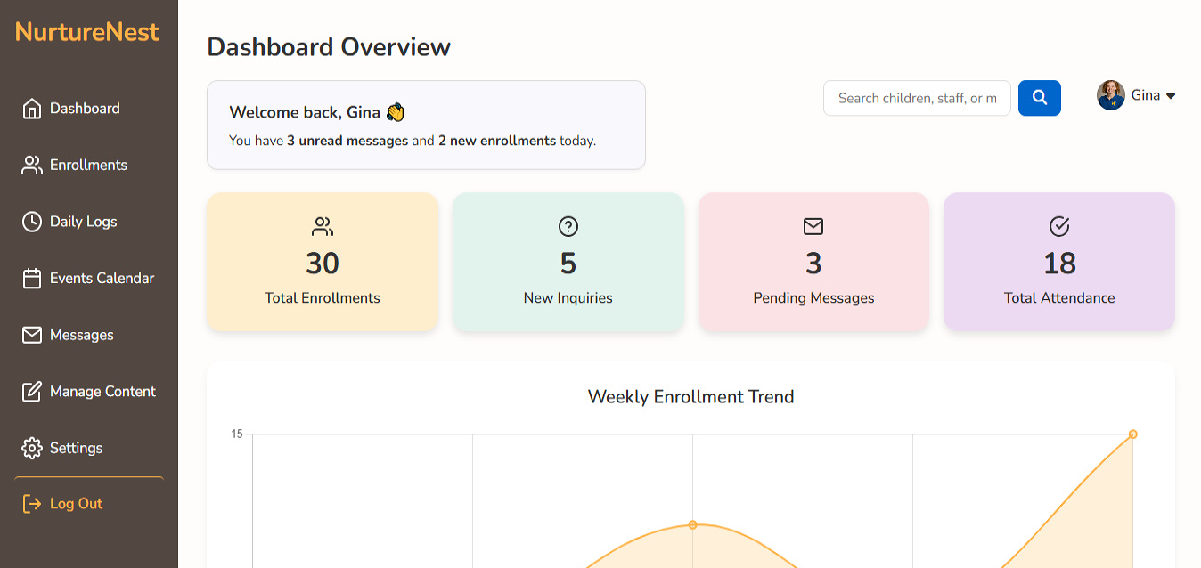 Screenshot of NurtureNest dashboard prototype